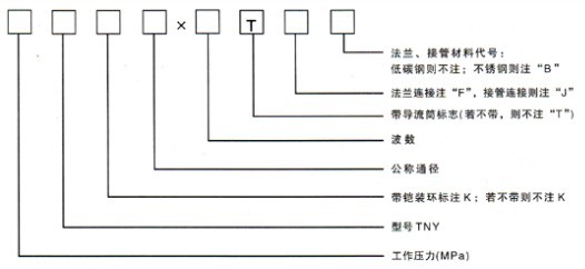 廚房油煙系統(tǒng)
